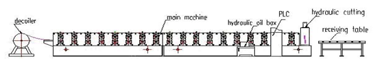 Type 840/900 rouleau compresseur de machine à papier vitré de tuile de toit de double couche formant la machine